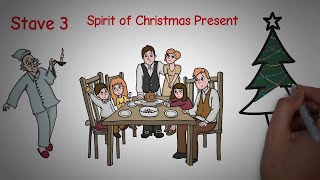 A CHRISTMAS CAROL BY CHARLES DICKENS  ANIMATED BOOK SUMMARY [upl. by Reh]