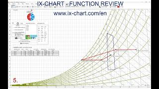 IX CHART REVIEW [upl. by Kyd160]