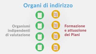 Introduzione al corso Anticorruzione per la pubblica amministrazione [upl. by Ihcas]