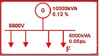 Fault current calculation using per unit reactance [upl. by Enixam]