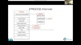 WinDbg Windows Internals English [upl. by Margarida]