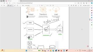 DATA WAREHOUSE Vs DATA LAKE  ETL PROCESS DATA MINING PART2 super vision monalisa [upl. by Bajaj434]