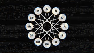 The math behind the circle of fifths [upl. by Lotsirb476]