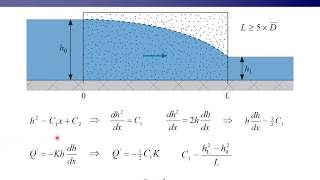 Physical Hydrology Lecture 6 Groundwater hydraulics [upl. by Estrellita394]