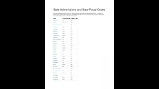 List of US state abbreviations [upl. by Emawk690]