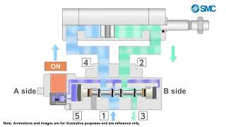 Solenoid Valve SMC [upl. by Tremain202]