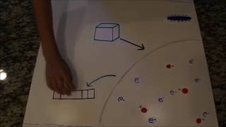 Inductively Coupled Plasma [upl. by Akedijn]