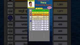 Niphad vidhansabha result 2024  Anil sahebrao kadam  niphad ncp [upl. by Valley]