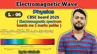 Electromagnetic spectrum for class 12 physics board exam 2025 physics  pure ncert for class 12 [upl. by Atsahc727]