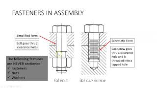 Drawing Threaded Fasteners [upl. by Ervin]