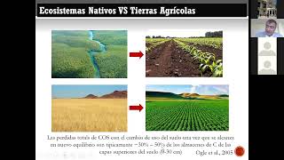 Suelos climáticamente inteligentes Directo al Campo [upl. by Guendolen]