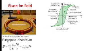 Felder Ferromagnetismus [upl. by Yenruoj]