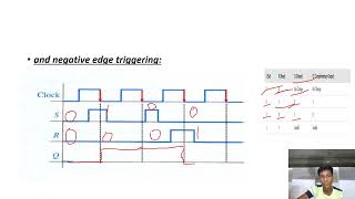 SR Flip flop [upl. by Nereus]