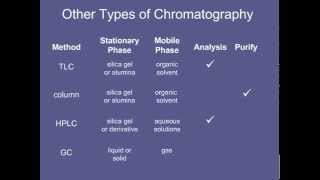 12 Other Types of Chromatography [upl. by Aubine675]