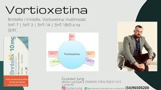 Brintellix  trintellix Vortioxetina multimodal 5HT7  5HT3  5HT1A  5HT1BD e na SERT [upl. by Cindelyn]