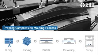 Prepreg Compression Molding PCM Process at Hankuk Carbon [upl. by Oremor]