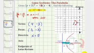 Ex 7 Conic Section Parabola with Horizontal Axis and Vertex NOT at the Origin Left [upl. by Adli]