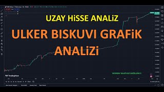 Ülker Hissesi Grafik Analizi [upl. by Icram381]