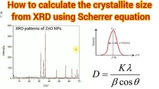 How to calculate the crystallite size from XRD using Scherrer equation [upl. by Adnohser]