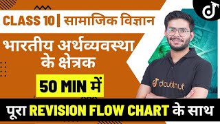 भारतीय अर्थव्यवस्था के क्षेत्रक Sectors of Indian Economy One shot  Doubtnut Class 10 Hindi Medium [upl. by Wiltsey]