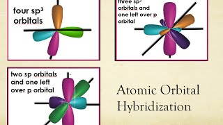 Atomic Orbital Hybridization [upl. by Haskell117]