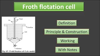 froth flotation cell  Definition Construction Working amp Principle of froth flotation cell  M O [upl. by Croix327]