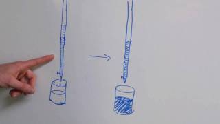 Chemistry amp Biology  Define the Term Titration [upl. by Woodrow]