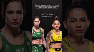 UFC 303  Yazmin Jauregui vs Ketlen Souza  UFC Predictions  Fight Breakdown ufc ufcpicks [upl. by Mendoza970]