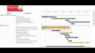 Simple Gantt Timeline configurations [upl. by Nanerb]