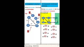 Théorie des graphes 27Composent connexe ampComposent Fortement connexe [upl. by Nwadrebma]