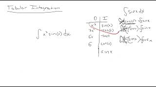 Tabular Integration [upl. by Nomolas]