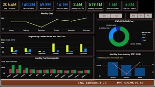 Power BI Session3 [upl. by Gide]