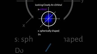 The s Orbital Explained [upl. by Amlez645]