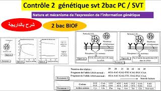 Contrôle génétique  nature et mécanisme de lexpression de linformation génétique شرح بالداريجة [upl. by Rotciv]