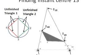 Instant Centres of Velocity Example [upl. by Aryan]