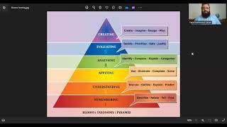 LEARNING PYRAMID  Blooms Taxonomy  Sajid Mahmood Ansari [upl. by Assinna]