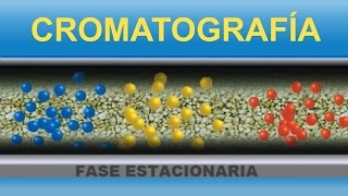 Cromatografía Divulgación científica IQOGCSIC [upl. by Esinaj]