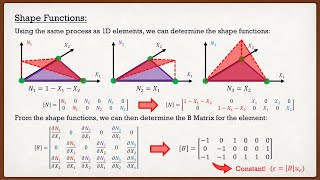 Finite Element Method  Theory  Triangular Elements [upl. by Nilesoy389]