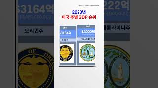 미국 주별 GDP 순위 2023년 [upl. by Zellner]