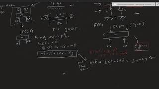 Mechanical Vibrations Section 14 Transmissibility [upl. by Ardnayek]