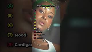 most iconic songs of 2020 music top10 2020 pop fyp viral shorts [upl. by Halehs162]