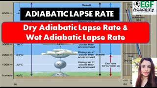 Adiabatic Lapse Rate l Dry Adiabatic Lapse Rate l Moist Adiabatic Lapse Rate l Wet Adiabatic Lapse [upl. by Arezzini]