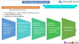 Azure Migrate Cloud Migration Services Overview with DEMO [upl. by Ylen]