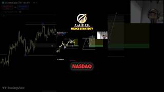 Profitable Nasdaq Trading Strategy Identifying Trends and Entry Opportunities howtotradeforex [upl. by Okorih507]