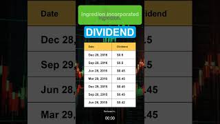 INGR Ingredion Incorporated Dividend History [upl. by Marjorie]