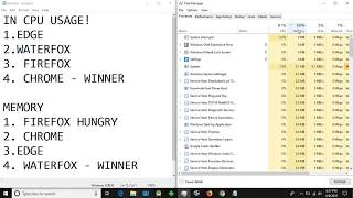 Simple Browser CPU amp RAM Test Firefox Edge Chrome Waterfox [upl. by Nibroc]