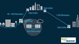 MACOM Acquires Applied Micro Corporation [upl. by Yentnuoc]