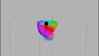 Chiral Bobber Skyrmion Tubes and Micromagnetic Singularities Bloch Points [upl. by Theodosia]