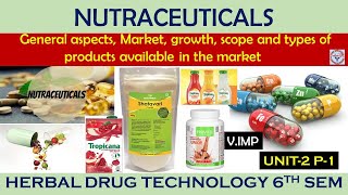 Nutraceuticals General aspects Market Growth Scope amp types of products available in the Market  HDT [upl. by Mulry441]