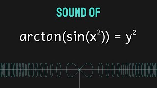 Sound of Math Graphs 2 [upl. by Eisse]